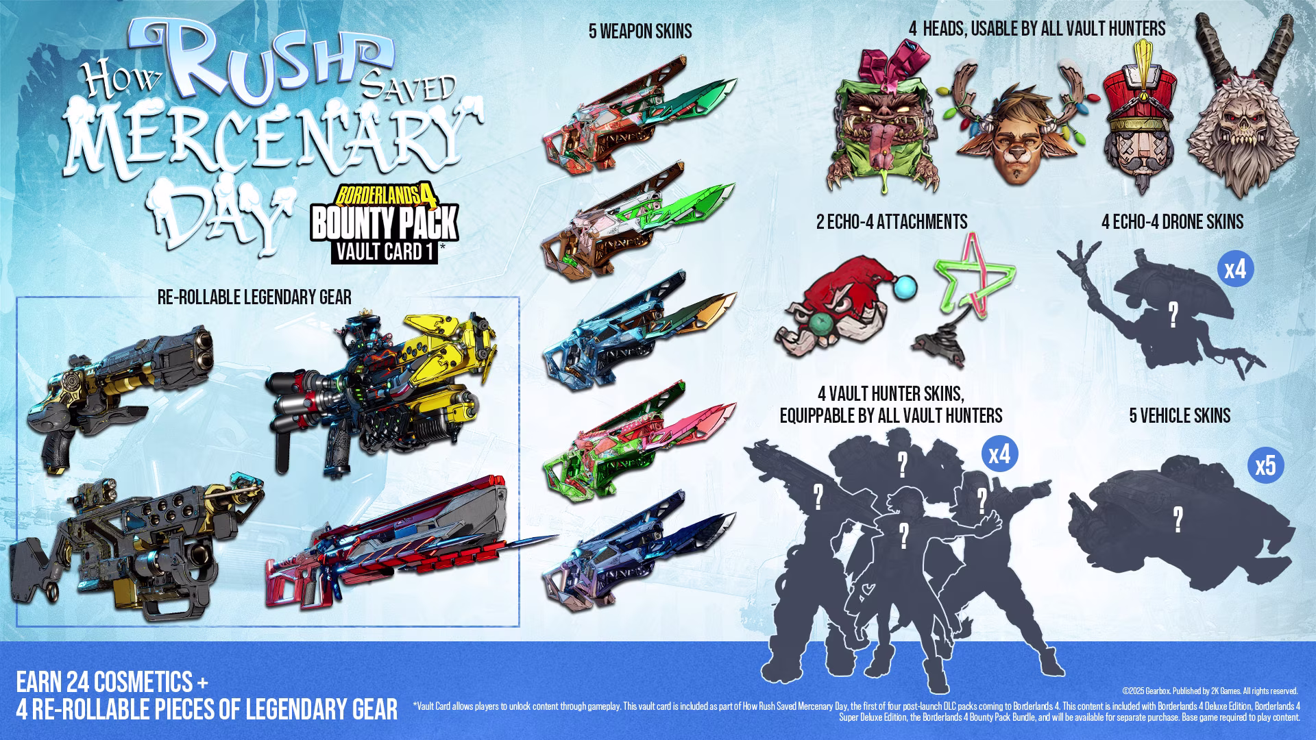 Borderlands 4 – Bounty Pack Vault Gear Preview