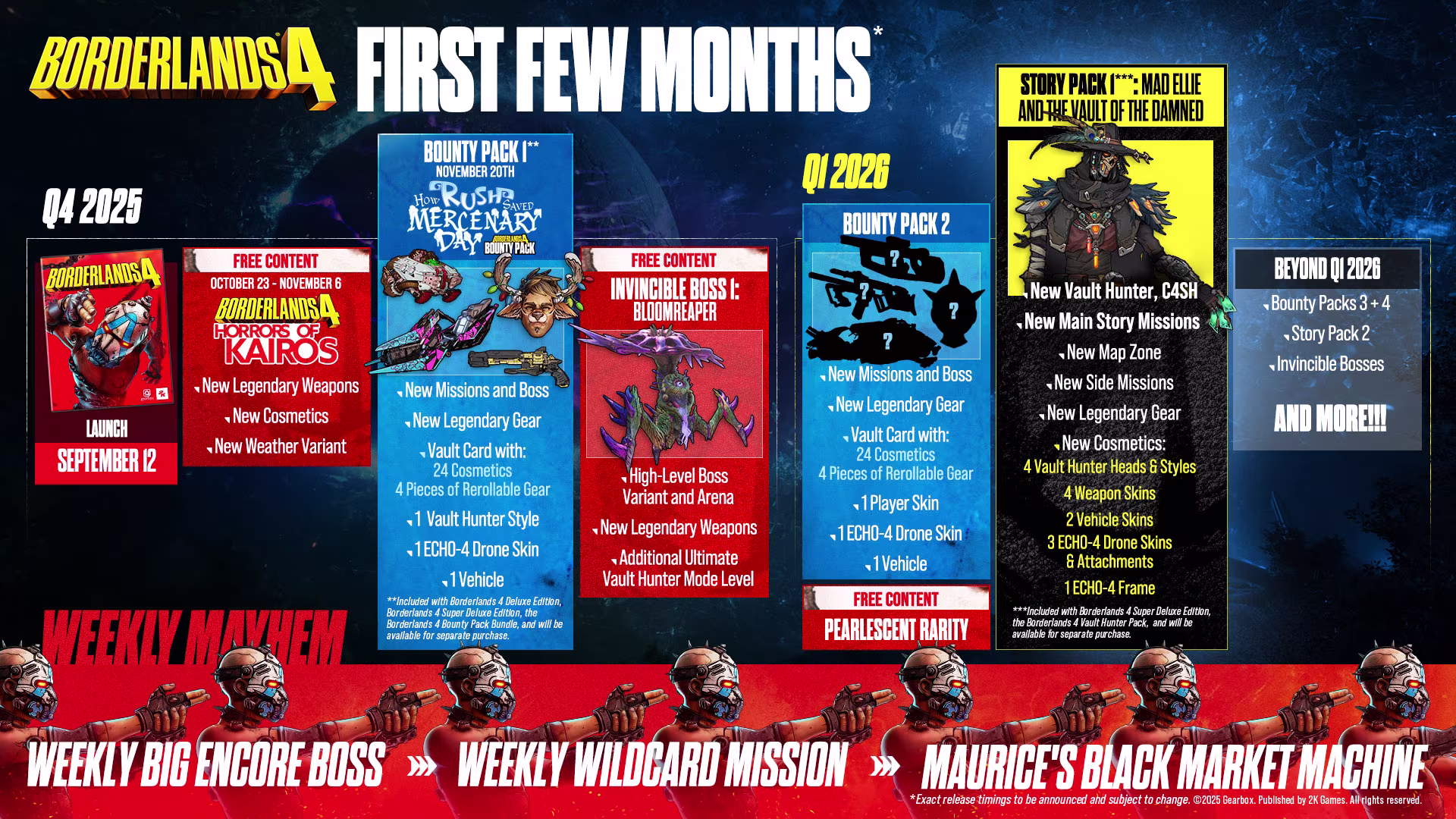 Borderlands 4 – Post-Launch Roadmap Q1 2025 Overview