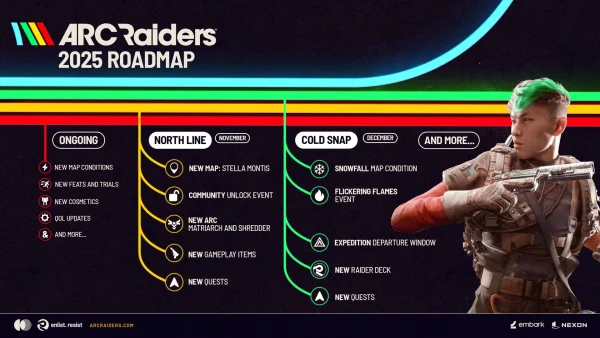 ARC Raiders 2025 roadmap showing upcoming updates including new map Stella Montis, new ARC enemies Matriarch and Shredder, Snowfall map condition, Flickering Flames event, and gameplay additions planned through December.