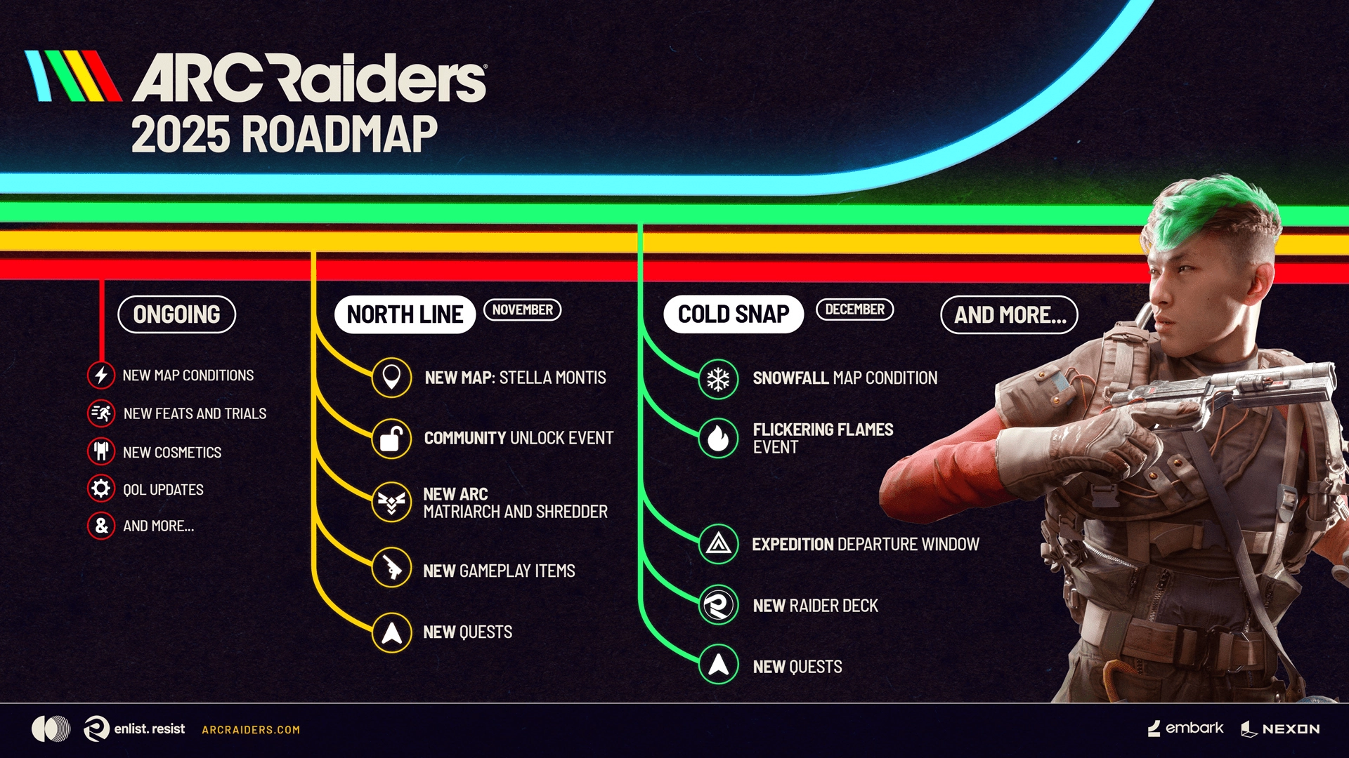 ARC Raiders Roadmap: Major Updates Planned Through End of 2025