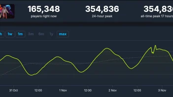 ARC Raiders Hits Over 350,000 Concurrent Players on Steam — A Clear Market Move