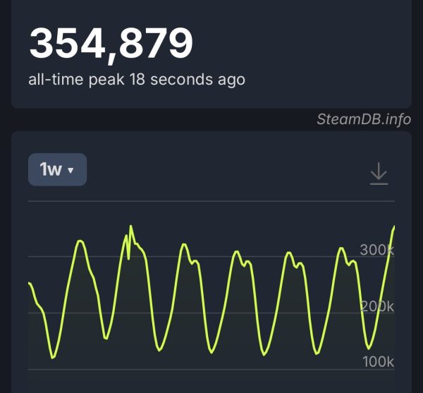 ARC Raiders record player count — data and boosting insights by CarryLord